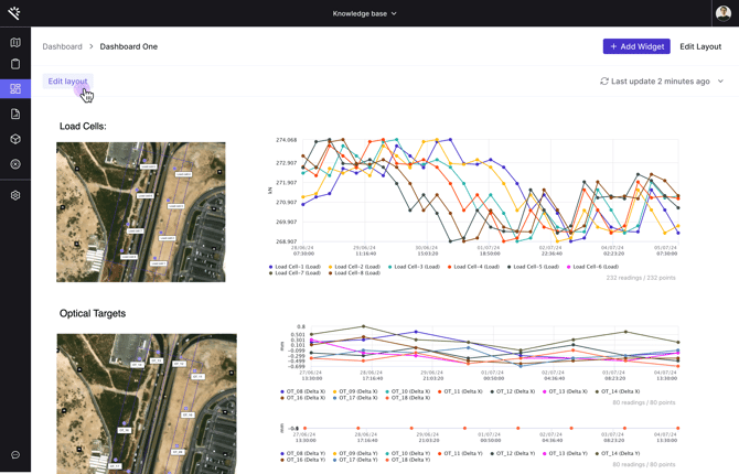 Dashboard-edit layout