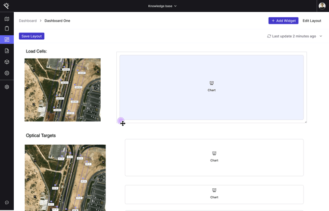 Dashboard-edit mode