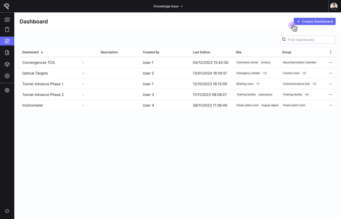 Dashboard-list